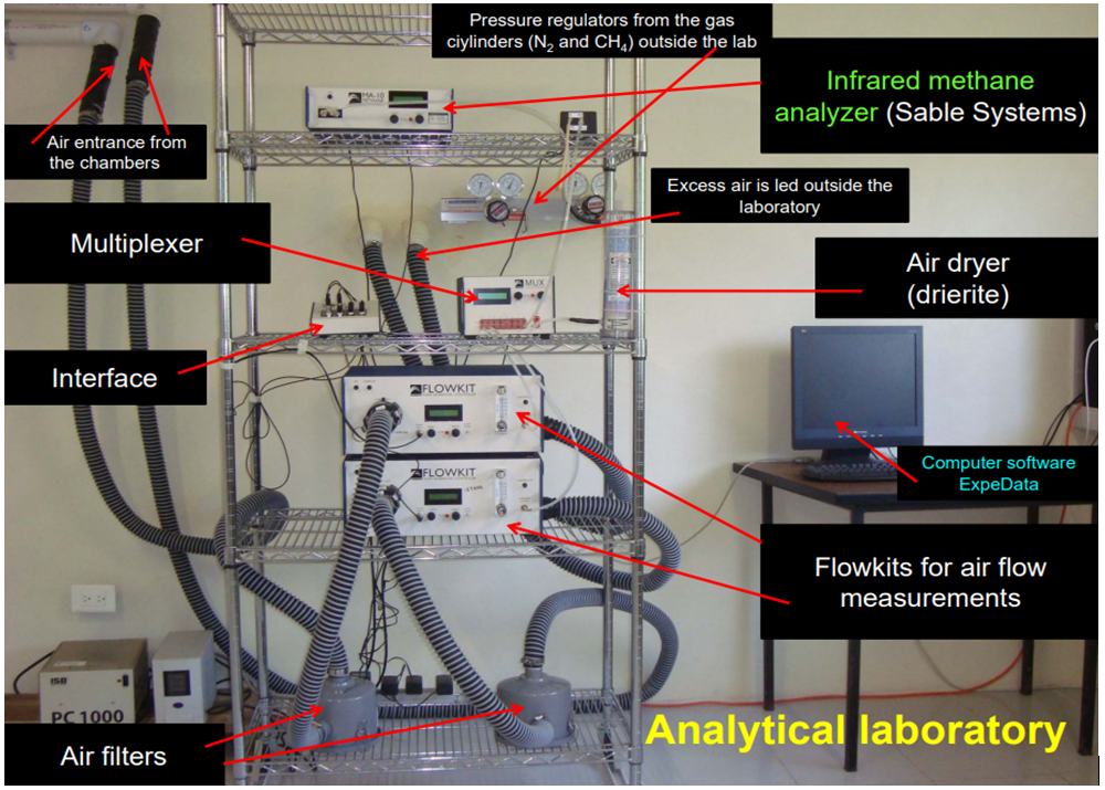 SSI-IC代謝艙式家畜家禽呼吸代謝測量系統